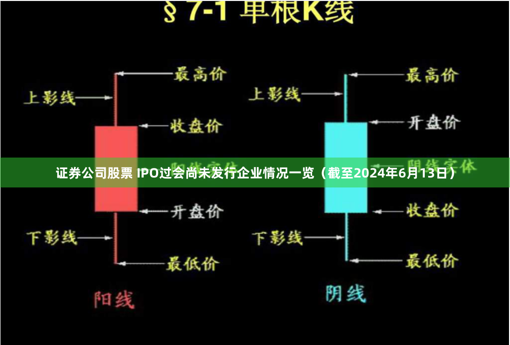 证券公司股票 IPO过会尚未发行企业情况一览（截至2024年6月13日）