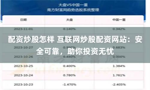 配资炒股怎样 互联网炒股配资网站：安全可靠，助你投资无忧